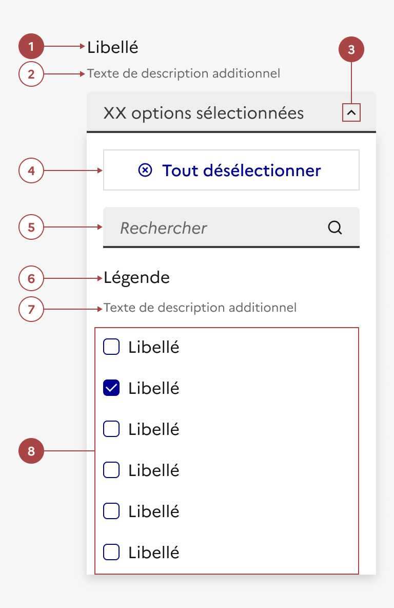 Anatomie de la liste déroulante riche